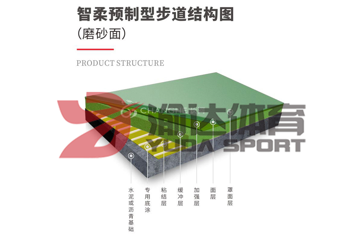 智柔預制型步道（磨砂面）